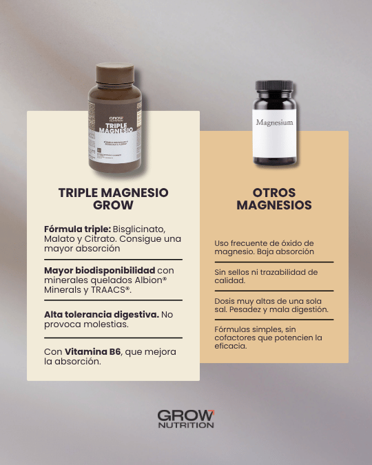 Triple magnesio · 180 cápsulas