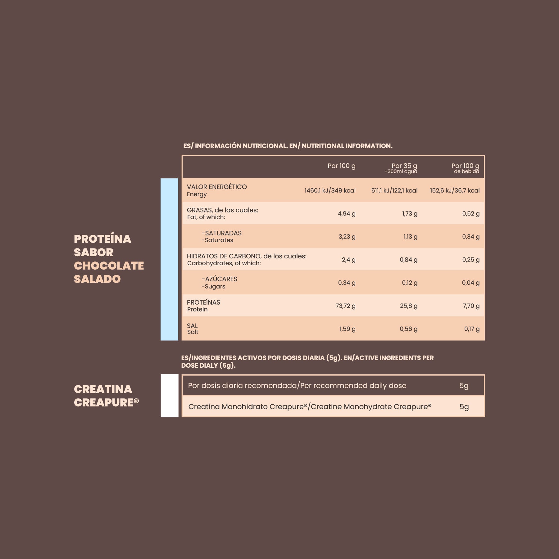 Pack Proteína Chocolate Salado + Creatina
