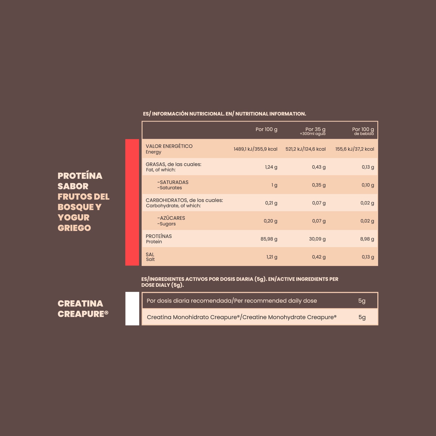 Pack Rendimiento Frutos del Bosque con Yogur Griego