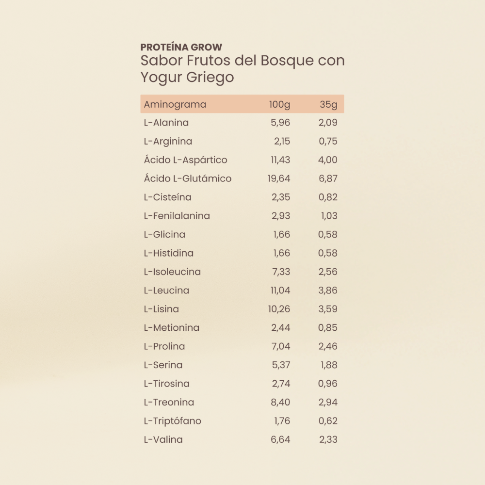 Proteína Frutos del Bosque con Yogur Griego