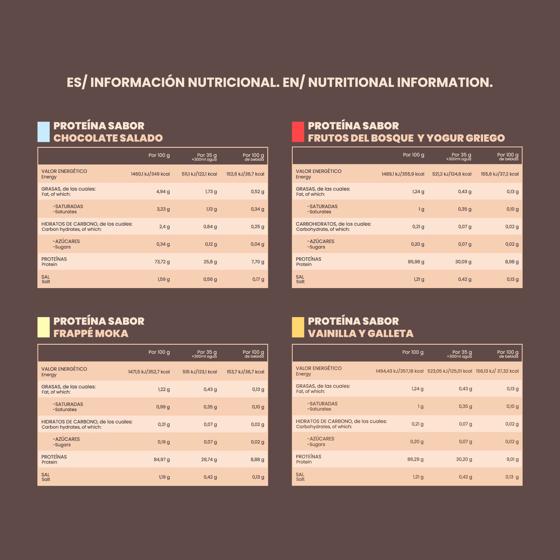 Pack degustación Proteína 3 sabores.