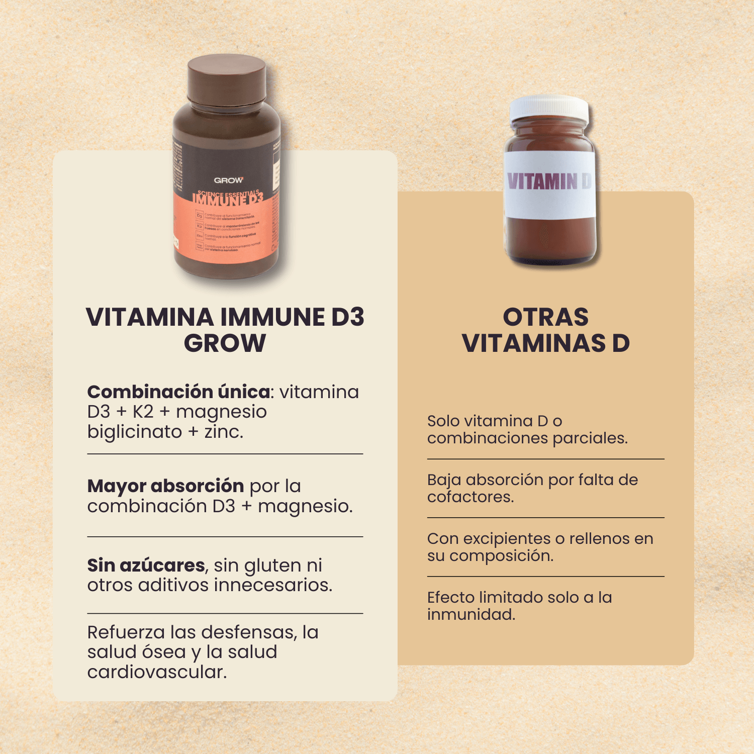 Immune D3