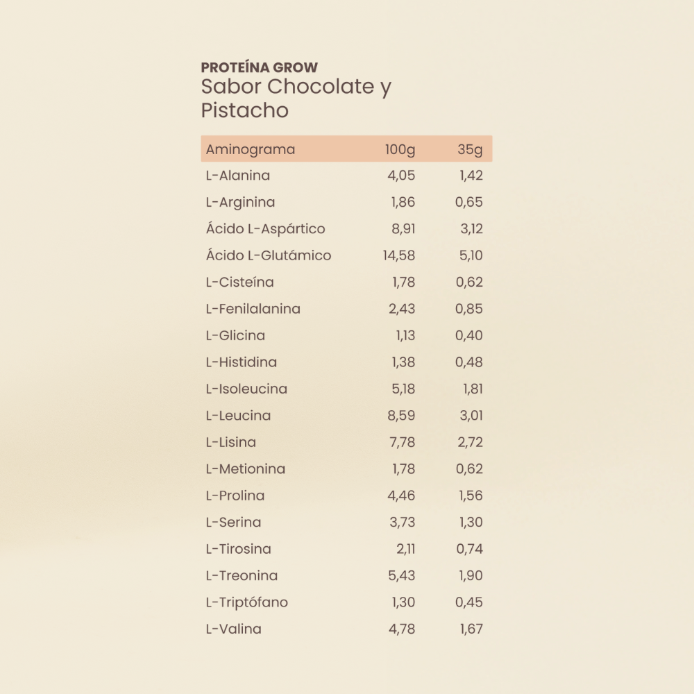 Proteína Chocolate y Pistacho
