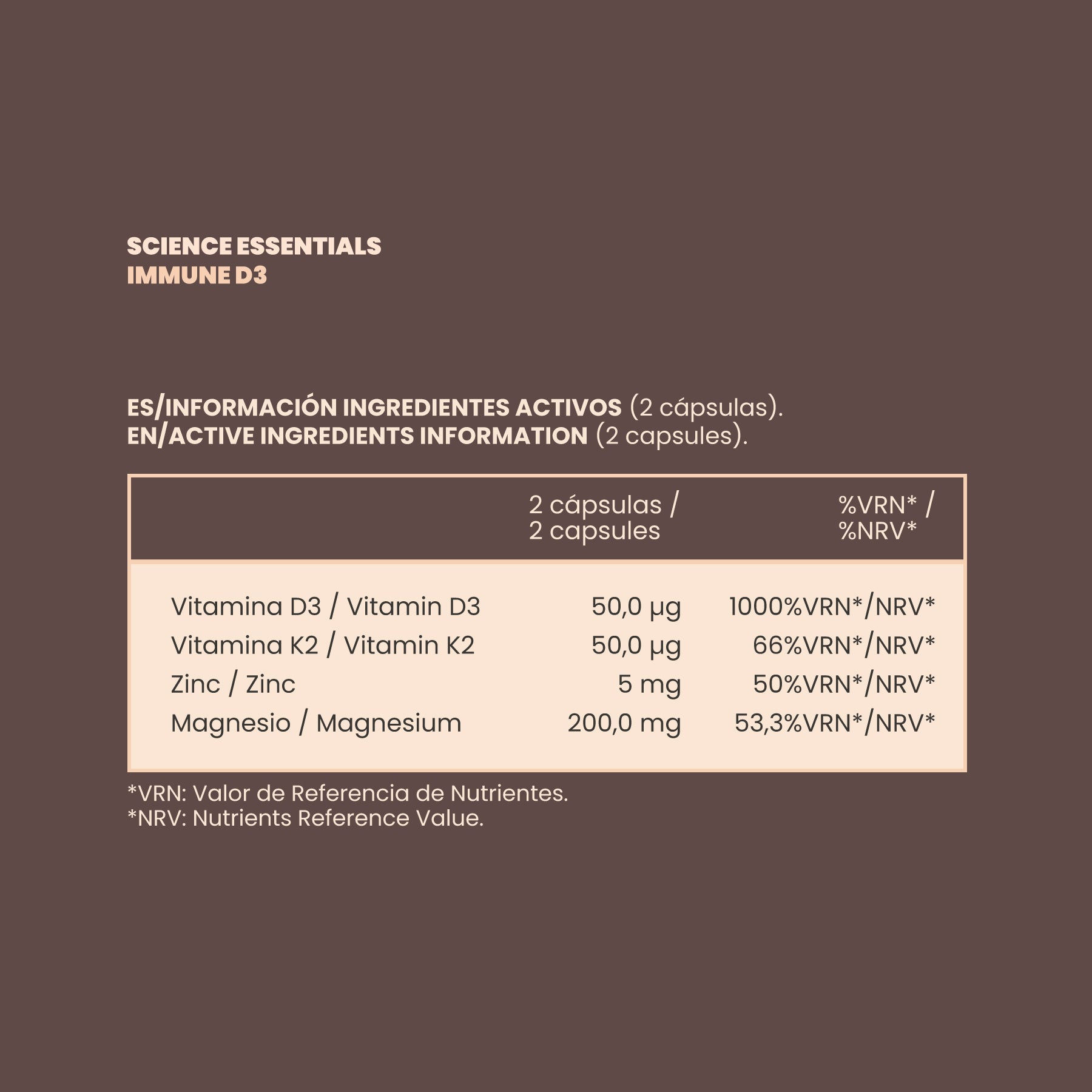 Tabla de información nutricional de Immune D3 por dosis diaria